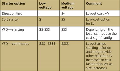 difference between lv and kost.